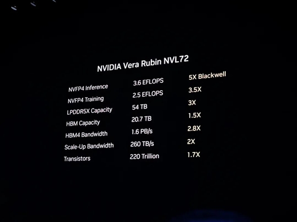 英伟达CES发了堆“怪物” 但跟你的电脑机箱已经毫无关系 英伟达 第7张