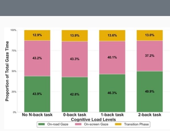 终于有实锤了：缺少实体按键的车就是更危险 缺少实体按键的车就是更危险 第9张