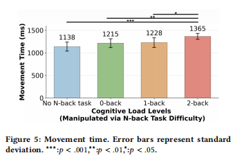 终于有实锤了：缺少实体按键的车就是更危险 缺少实体按键的车就是更危险 第8张
