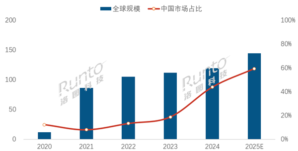 MiniLED背光技术2.0时代来了 RGB架构电视今年冲击40万台 MiniLED背光技术2.0 第1张