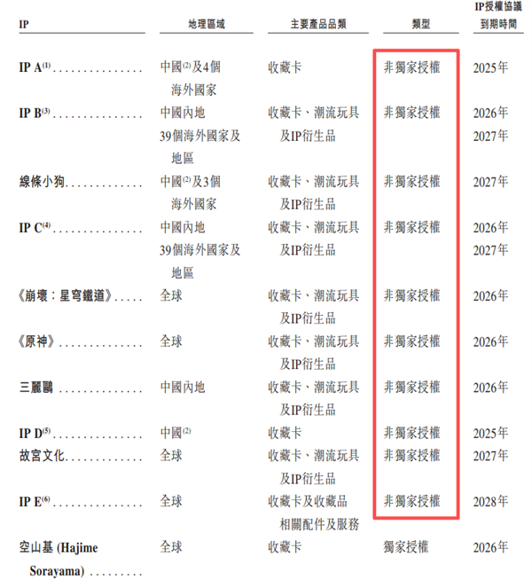 上万一盒的国产小卡片 凭什么让无数老外上瘾 国产小卡片 第15张 上万一盒的国产小卡片 凭什么让无数老外上瘾 国产小卡片 第15张