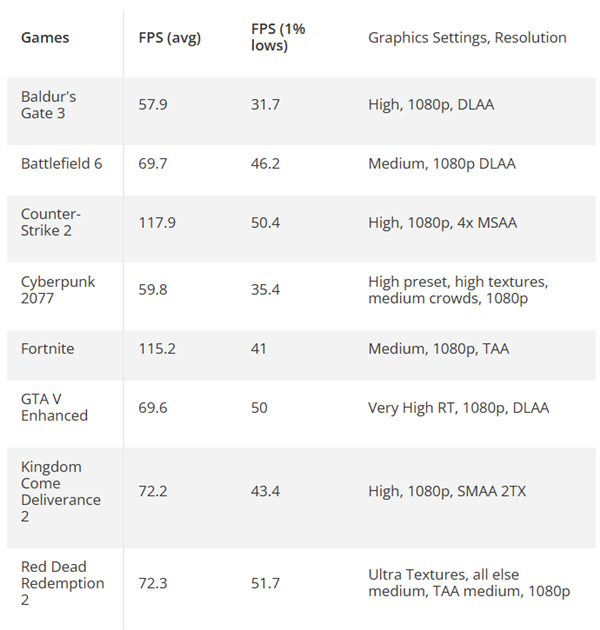内存暴涨别慌！i7-4790K+DDR3游戏实战：《赛博朋克 2077》流畅60帧 i7-4790K+DDR3游戏实战 第1张