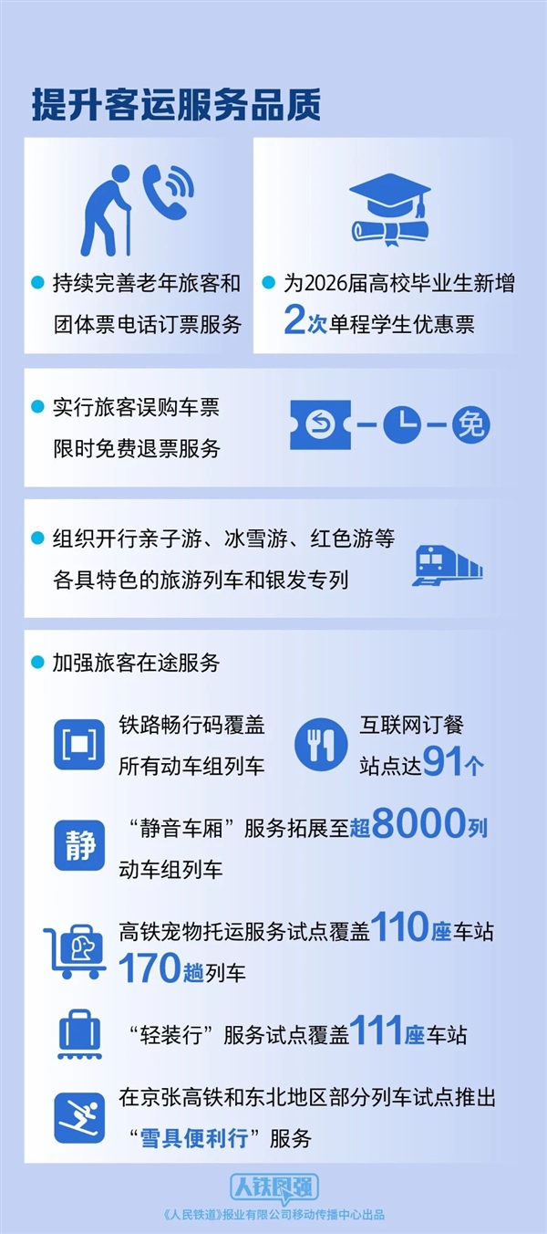 全国铁路今起实行新运行图:静音车厢、宠物托运都有变化 铁路新运行图 第2张 全国铁路今起实行新运行图:静音车厢、宠物托运都有变化 铁路新运行图 第2张