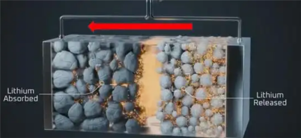 全球最薄电池极片中国造 已应用于F1赛车赛场 最薄电池极片 第1张