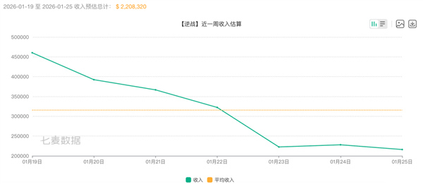 把《逆战》从端游做成手游 为啥要花10年 逆战 第1张