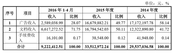 拯救过无数个学生狗的文库网站们 正在倒下。。。 文库网站 第9张