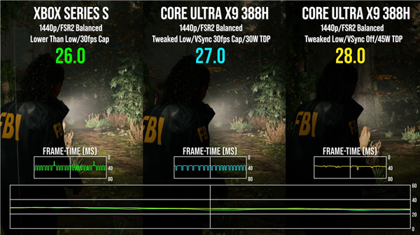 Intel锐炫B390集显《心灵杀手2》实测：与Xbox Series S性能相当 Intel锐炫B390集显实测 第1张