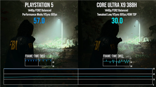 Intel锐炫B390集显《心灵杀手2》实测：与Xbox Series S性能相当 Intel锐炫B390集显实测 第2张