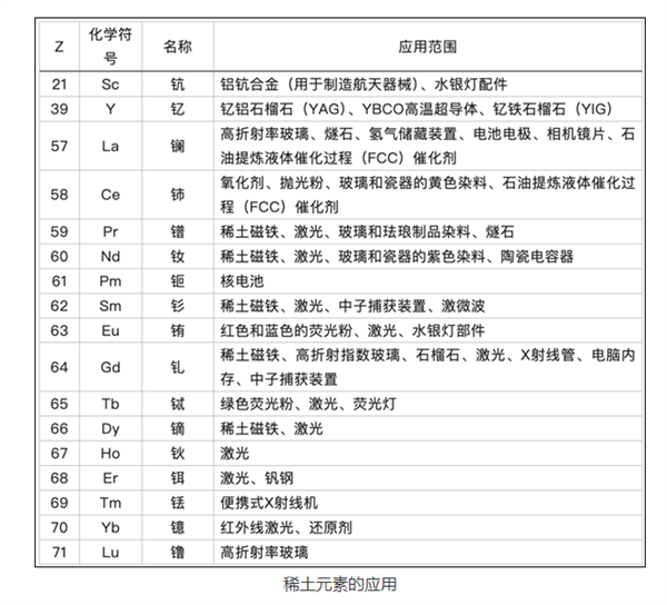 日本宣称探明稀土储量1600万吨：位列世界第三 日本稀土储量 第2张