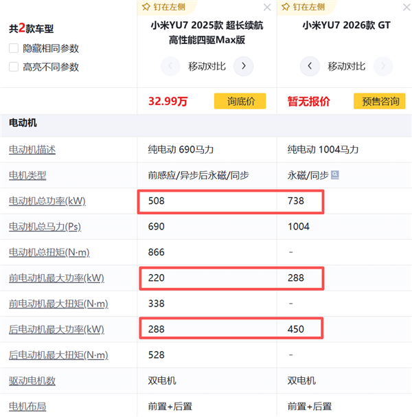 小米YU7 GT来了 跑纽北的SUV能卖好吗？