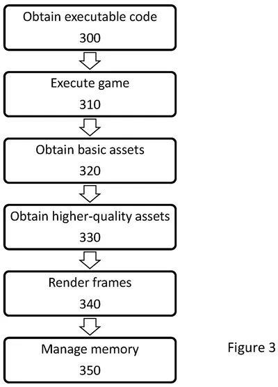 不怕SSD涨价 索尼新技术：PS5和PS6游戏体积骤降！ 游戏体积 第1张