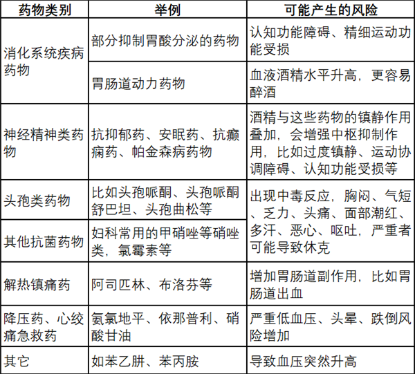春节拒喝酒指南:9大招数包教包会!