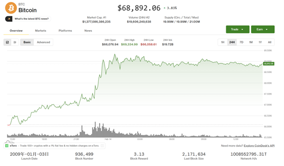 研报：比特币或腰斩至31000美元 比特币 第1张