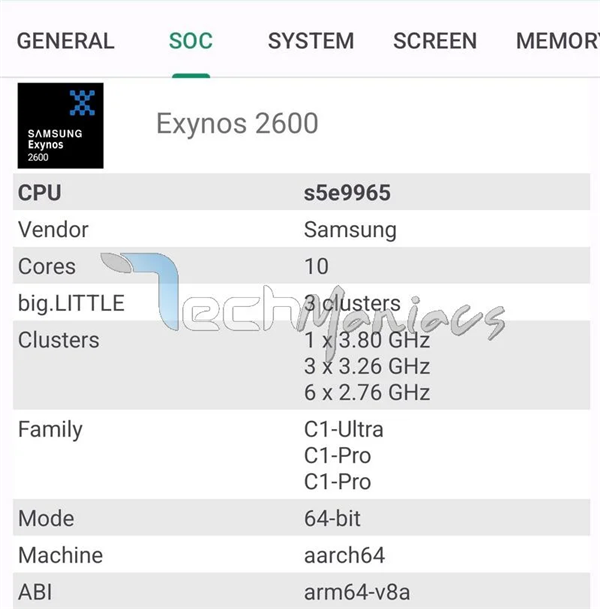 首款2nm芯片来了！三星Exynos 2600多核成绩突破1.1万分：冲进第一梯队 2nm芯片 三星Exynos 2600 第1张