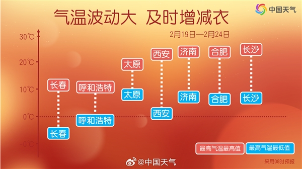 大升温后猛跌！一场极致的气温震荡即将登场 一场极致的气温震荡 第2张