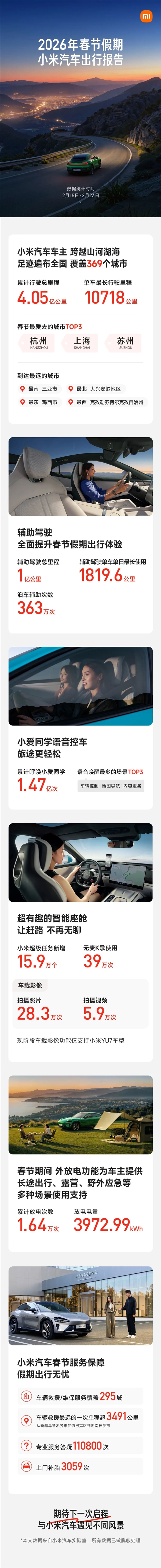 2026年春节假期小米汽车出行报告：总里程破4亿 有车跑了1万公里 2026年春节假期小米汽车出行报告 第1张