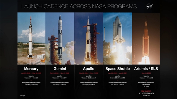 美国宣布推迟载人登月至2028年！