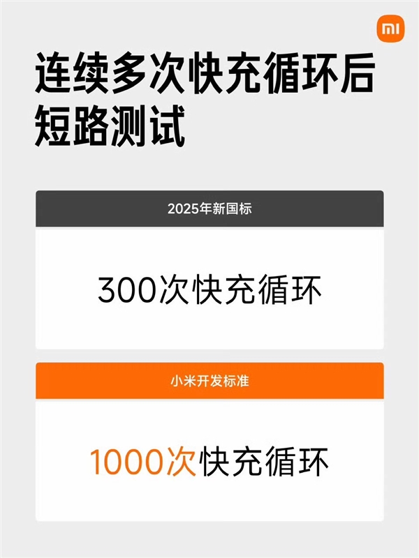 小米所有车型电池安全性均超过新国标 一图看懂领先差距 小米电池安全性均超过新国标 第4张