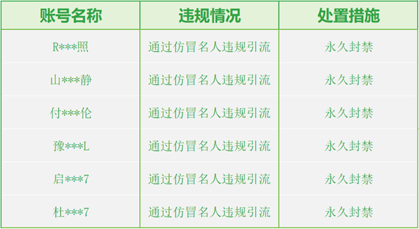 微信严打AI仿冒名人 千余账号被处置 多人被永久封禁 AI仿冒名人 第1张 微信严打AI仿冒名人 千余账号被处置 多人被永久封禁 AI仿冒名人 第1张