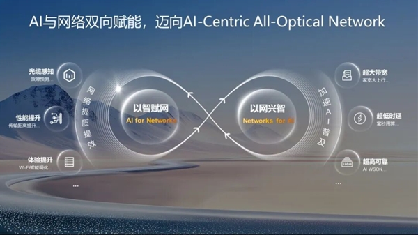 华为发布下一代全光网创新产品:光纤故障位置可精准定位到10米内 华为发布下一代全光网创新产品 第1张 华为发布下一代全光网创新产品:光纤故障位置可精准定位到10米内 华为发布下一代全光网创新产品 第1张