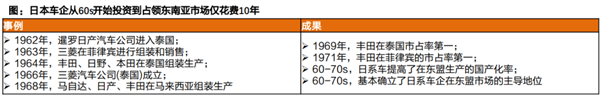 在日系遍地的东南亚 中国车凿开了一道口子 中国车 第9张 在日系遍地的东南亚 中国车凿开了一道口子 中国车 第9张