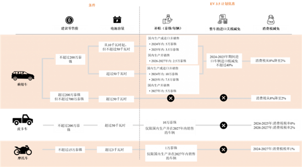 在日系遍地的东南亚 中国车凿开了一道口子 中国车 第11张 在日系遍地的东南亚 中国车凿开了一道口子 中国车 第11张