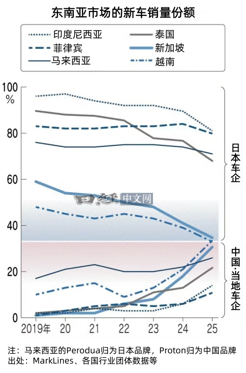 在日系遍地的东南亚 中国车凿开了一道口子 中国车 第5张 在日系遍地的东南亚 中国车凿开了一道口子 中国车 第5张