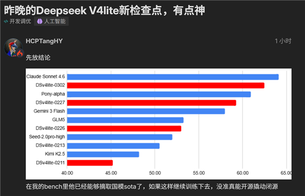DeepSeek V4 Lite悄然更新:2000亿小参数性能逼近美国顶流 Lite 第1张 DeepSeek V4 Lite悄然更新:2000亿小参数性能逼近美国顶流 Lite 第1张