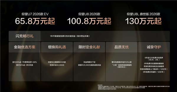 最贵130万元起！比亚迪2026款仰望U7/U8/U8L三车齐发：二代刀片电池、闪充上车