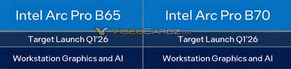 Intel锐炫Pro B70专业显卡现身官网：游戏卡彻底飞了 B70专业显卡 第2张