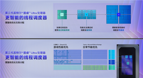 x86笔记本冲击34.8小时续航！Intel Panther Lake凭啥这么牛