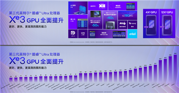 x86笔记本冲击34.8小时续航！Intel Panther Lake凭啥这么牛