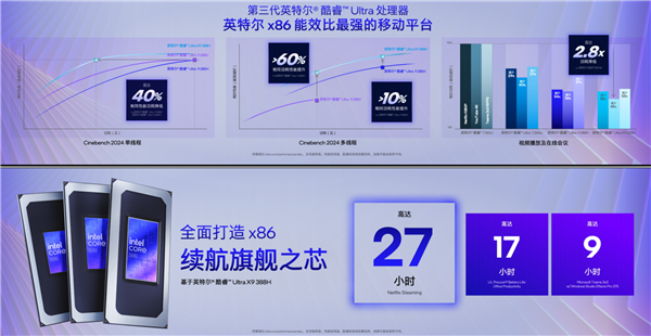 x86笔记本冲击34.8小时续航！Intel Panther Lake凭啥这么牛