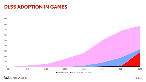 NVIDIA号称显卡光追要提升1000000倍！但起点是没有硬件光追的Pascal 显卡光追 第3张