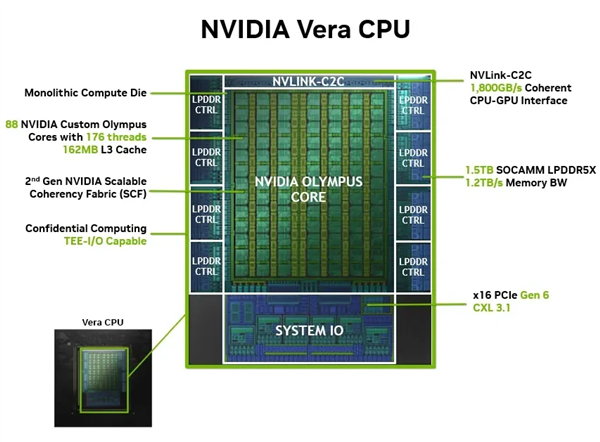 NVIDIA 88核心Vera CPU开卖：第一次正面叫板Intel、AMD CPU 第1张
