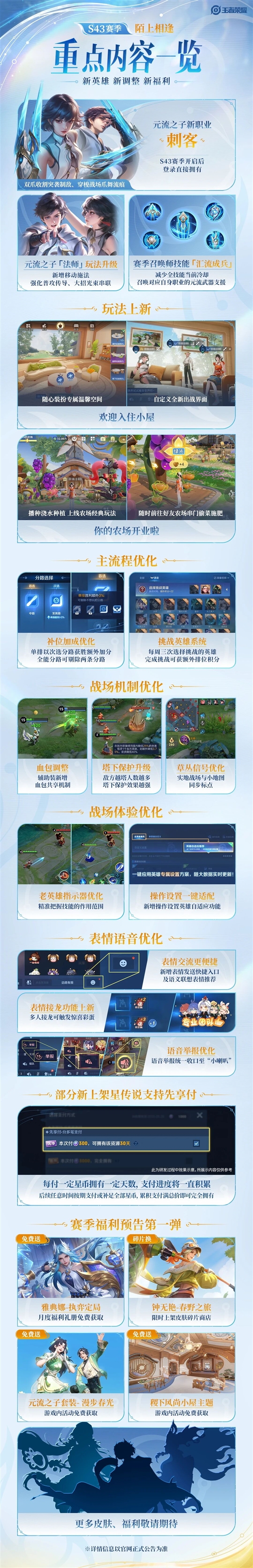 一图看懂 《王者荣耀》S43新赛季来了：农场偷菜正式上线