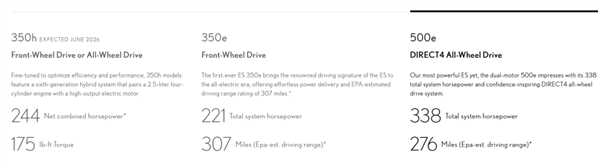 “公路闪电”雷克萨斯ES终于换代 但我觉得不如丰田 雷克萨斯ES换代 第16张