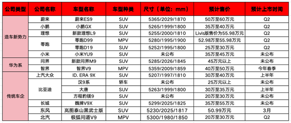 车企盯上有钱人 “9系”大战一触即发