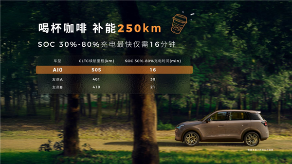 零跑夯爆了!6.58万开卖A10 把激光雷达打到8万级 零跑 第5张 零跑夯爆了!6.58万开卖A10 把激光雷达打到8万级 零跑 第5张