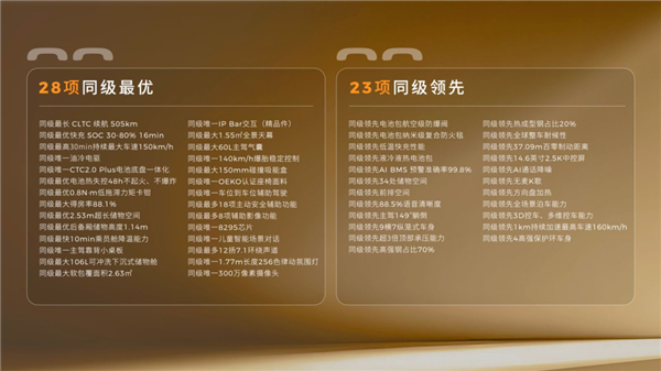 零跑夯爆了!6.58万开卖A10 把激光雷达打到8万级 零跑 第9张 零跑夯爆了!6.58万开卖A10 把激光雷达打到8万级 零跑 第9张