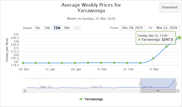 油价再这么涨下去 恐怕全世界都要买电车了