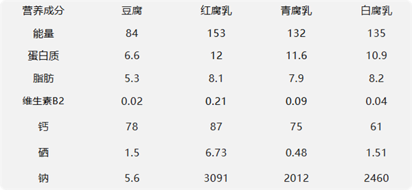 腐乳 下饭神器还是致癌毒物?