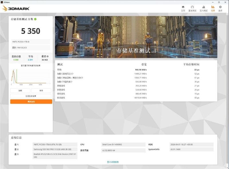 还有比它更强的OEM固态吗！长江存储PC550 1TB评测：不用散热片也能满速的PCIe 5.0 SSD