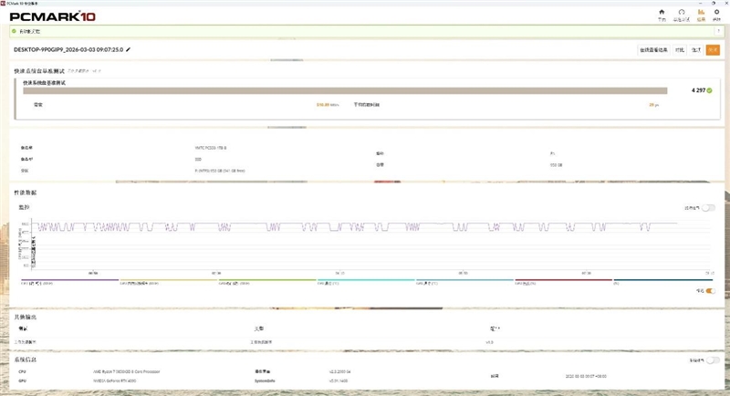 还有比它更强的OEM固态吗！长江存储PC550 1TB评测：不用散热片也能满速的PCIe 5.0 SSD
