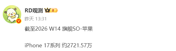 苹果赢麻了！iPhone 17国内销量突破2721万台：Pro Max成最大功臣