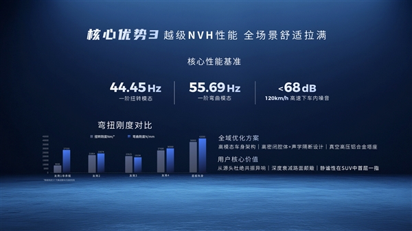 广汽发布全新星舰车身：指甲盖大面积承受20吨压力！