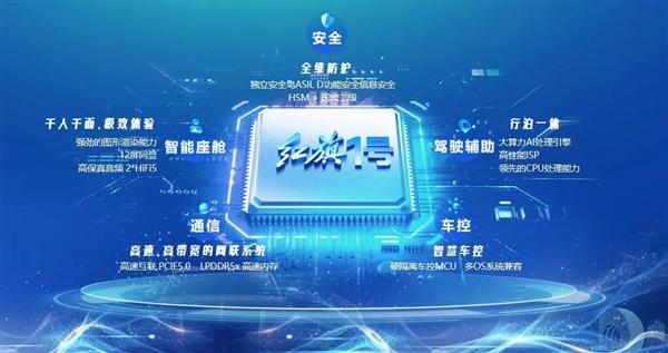 突破卡脖子！国内首颗车规级先进制程多域融合芯片“红旗1号”问世 车规级先进制程多域融合芯片 红旗1号 第2张