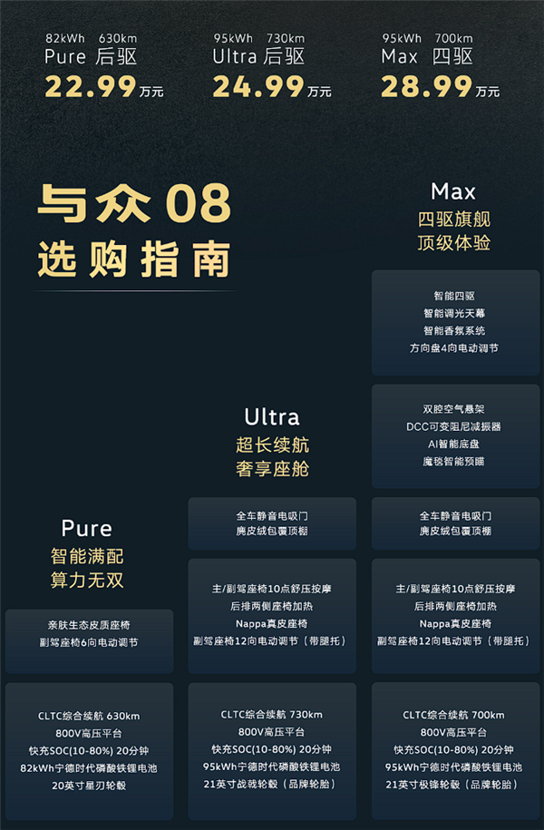 小鹏第二代VLA首次外供 大众安徽与众08上市：22.99万起 小鹏第二代VLA 第2张