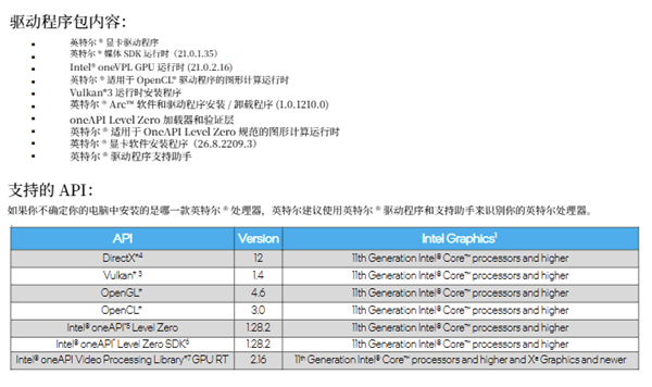 修复多项BUG！英特尔Arc显卡驱动更新：支持Wildcat Lake核显 适配《识质存在》 英特尔Arc显卡 第3张