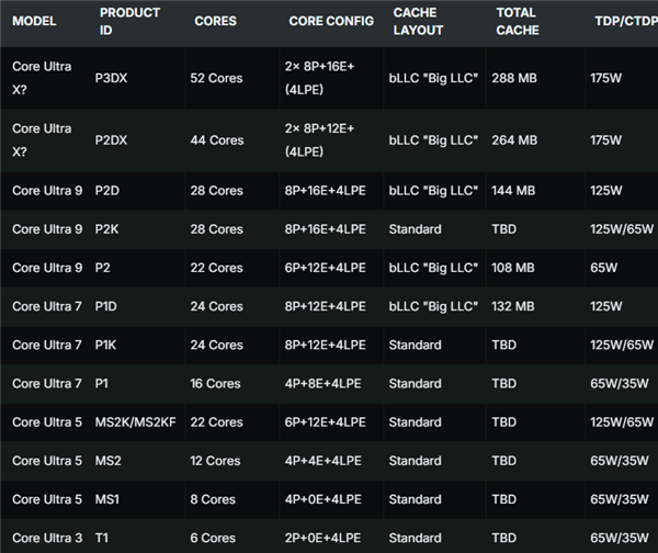 大力出奇迹！Intel终于拿出对付3D缓存的绝招：288MB bLLC大平层缓存暴力碾压AMD 288MB bLLC大平层缓存 第2张